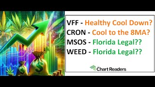 VFF CRON MSOS WEED  WEED STOCK Technical Analysis [upl. by Handbook861]