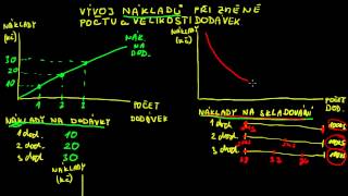Ekonomika podniku Zásobování 5  Vývoj nákladů v grafu ekospacecz [upl. by Henghold]