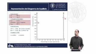 Representación de Diagramas de Equilibrio a partir de las Transformaciones Eutéctica  1993  UPV [upl. by Chatterjee914]