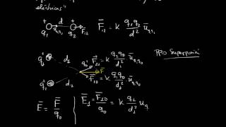 CAMPO ELÉCTRICO y PRINCIPIO DE SUPERPOSICIÓN ELECTROSTÁTICA Mistercinco 29 [upl. by Fernandez]