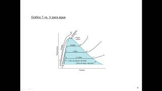 Termodinâmica  Cap 3  Propriedades de uma Substância Pura  Parte 1 [upl. by Arlen568]