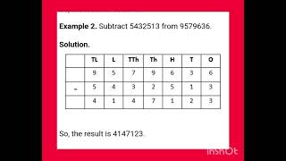 Subtraction of 6Digit and 7Digit Numbers Without Borrowing [upl. by Llenehs]