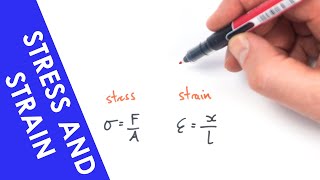 Stress Strain and Youngs Modulus  A Level Physics [upl. by Casper]