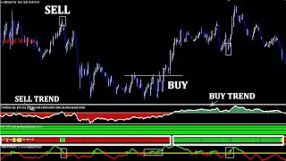 Forex Scalping System  Meta Trader Scalping Indicator Free Download  MT4 Indicator  Trade Success [upl. by Jaban]