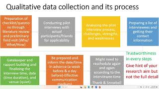 Qualitative Data Analysis Basics Introduction [upl. by Irahk561]