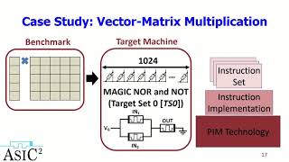 abstractPIM Bridging the Gap Between PIM Technology and ISA [upl. by Downall]