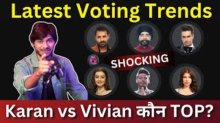 Bigg Boss 18 Latest Voting Trends कौन होगा घर से बेघर Karan vs Vivian में तगड़ी टक्कर [upl. by Casey740]