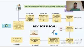 Actividad Complementaria II  Revisoría Fiscal [upl. by Sean]