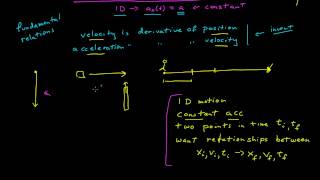 Motion with Constant Acceleration  Part 1 [upl. by Rogovy799]