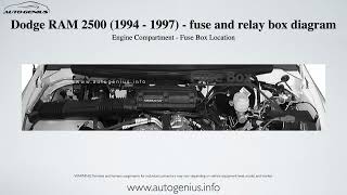 Dodge RAM 2500 1994 – 1997 – fuse and relay box diagram [upl. by Hali]