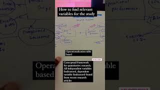 How to build conceptual framework for your quantitative research study dissertationcoach [upl. by Gruver]