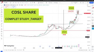 cdsl share analysis cdslshare kodycoro [upl. by Hett]