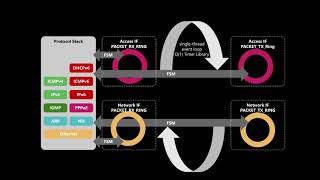 BNG testing software  BNG Blaster [upl. by Twitt]