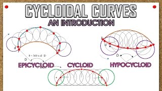 Introduction to Cycloidal Curves Cycloid Epicycloid amp Hypocycloid [upl. by Alil]