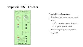 ReST A Reconfigurable SpatialTemporal Graph Model for MultiCamera MultiObject Tracking [upl. by Dryfoos306]