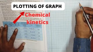 experiment no 3 chemical kinetics experiment plotting of graph Na2S2O3 and hydrochloric acid [upl. by Ixela]