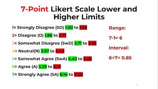 How to interpret 7 point Likert scale results [upl. by Tamanaha]