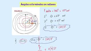 TRIGONOMETRÍA CLASE 7  ÁNGULOS COTERMINALES EN RADIANES [upl. by Schaffer]