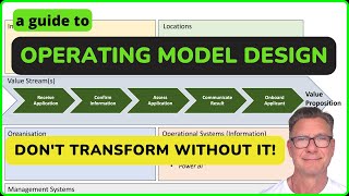 Operating Model Design in Successful Digital Transformation [upl. by Kyriako]