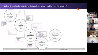 DrexlerSibbet Team Performance Model [upl. by Segroeg]