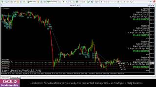 Live Gold XAUUSD Trading amp Technical Analysis  My Gold Trading Strategy [upl. by Enwad]