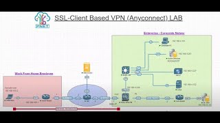 Remote Access VPN Live Session [upl. by Depoliti]