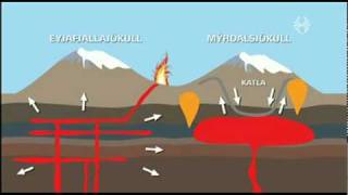 Volcano eruption in Iceland 22032010 Day 2 [upl. by Ittap96]