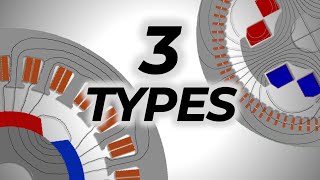 Synchronous Motors Overview and Types Comparison [upl. by Blackwell387]