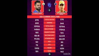 Virat kohli vs Ricky Ponting ODI Career Analysis😎RRRAHUL 7Mshortsshortvirat [upl. by Otsuj]