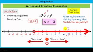 Solving and Graphing Inequalities [upl. by Iaht]