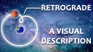 What is Planetary Retrograde A Complete Description In under 3 minutes [upl. by Lyrred]