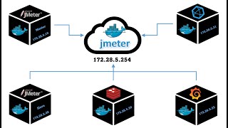 5 InfluxDB setup with docker [upl. by Nylsoj648]