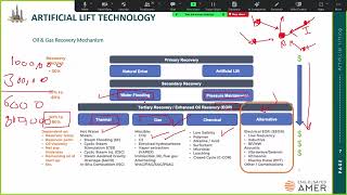 Artificial lifting [upl. by Qirat]