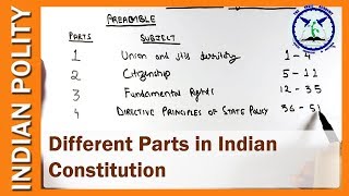 Parts of Indian Constitution  Indian Polity  SSC CGL  by TVA [upl. by Siuraj]