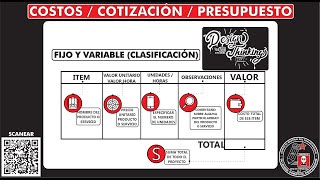 ¿Cómo hacer los quotCOSTOS  PRESUPUESTO  COTIZACIÓNquot de un proyecto Temp 3 Ep 14 [upl. by Hu]