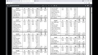 Construction Cost Estimating RS Means Online Intro  Estimating  Construction Management [upl. by Awuhsoj451]