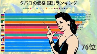 タバコの価格 国別ランキング Top95【動画でわかる統計・データ】 [upl. by Evol]