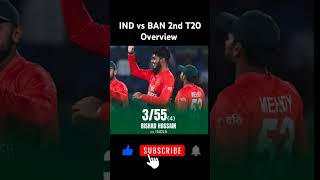 IND vs BAN 2nd T20I Overview cricket cricketnews viralshorts views india viewsincrease shorts [upl. by Niwrek]