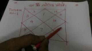 Tutorial 1 How to learn Astrology in Hindi in 7 days free  How to learn kundli reading Numerology [upl. by Regen]