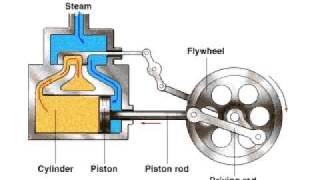 How a Steam Engine works [upl. by Enyawd524]