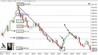 Day Trading Rules  Secret to Using Fibonacci Levels [upl. by Nawram]