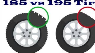 cual es la DIFERENCIA entre llantas 185 y 195 r15 [upl. by Lledyr]