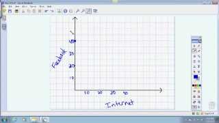 Graphing Inequalities Real Life Example [upl. by Ayanat388]