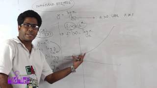 03 Exponential Logarithmic amp Modulus Function  এক্সপোনেনশিয়াল লগারিদমিক এবং মডিউলস ফাংশন [upl. by Kano]