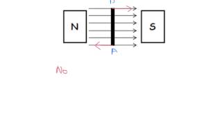 A Level Physics AQA Unit 4 Generators [upl. by Vikky]