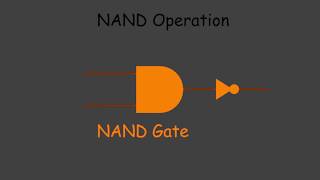 What is a NAND Gate [upl. by Akeinahs219]