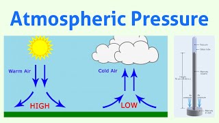 Atmospheric Pressure [upl. by Ayatnahs]