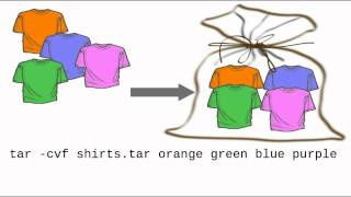 Introduction to the LinuxUNIX tar command [upl. by Ancilin]