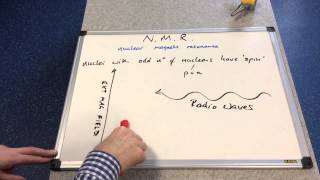 An Introduction to NMR [upl. by Anrym]