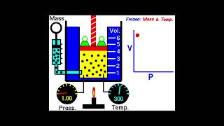 presentacion de los gases y biomoleculas [upl. by Neelyad]